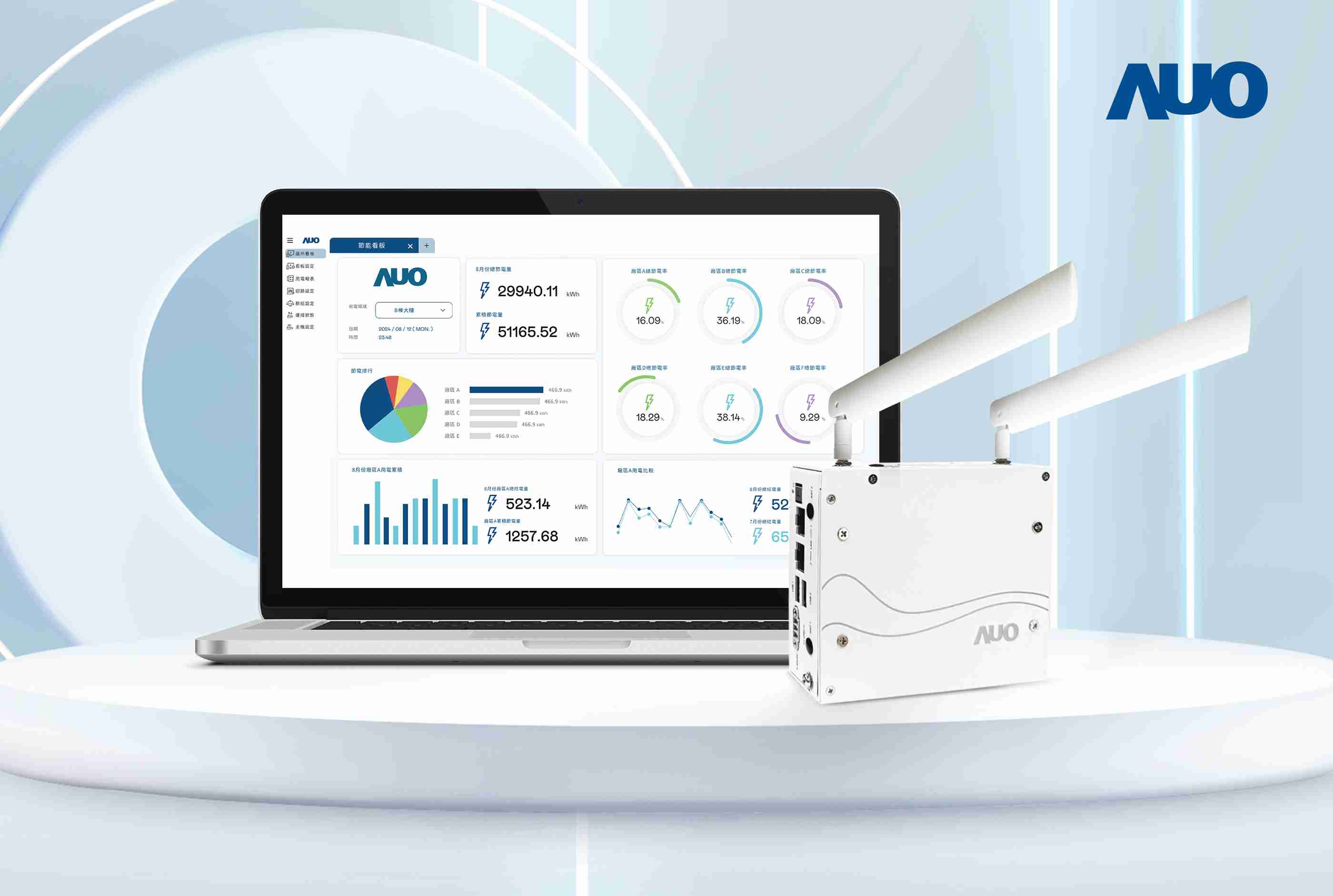 口袋牛店研发的节能智视系统PowerVeillance实现节能可视化，，有效作为提升能源效率优化之依据